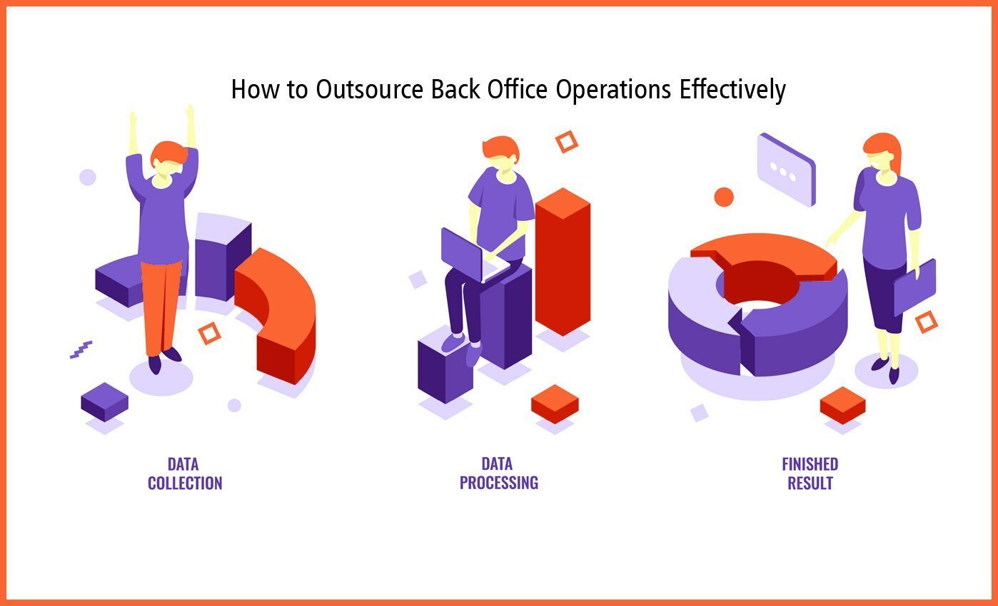 outsource+back+office+work